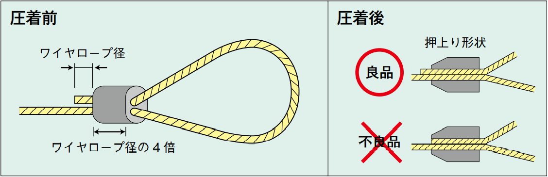 Wクランプ管ロック加工法