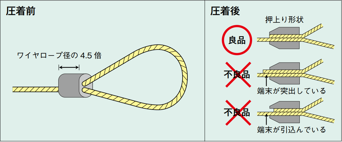 WNクランプ管ロック加工法